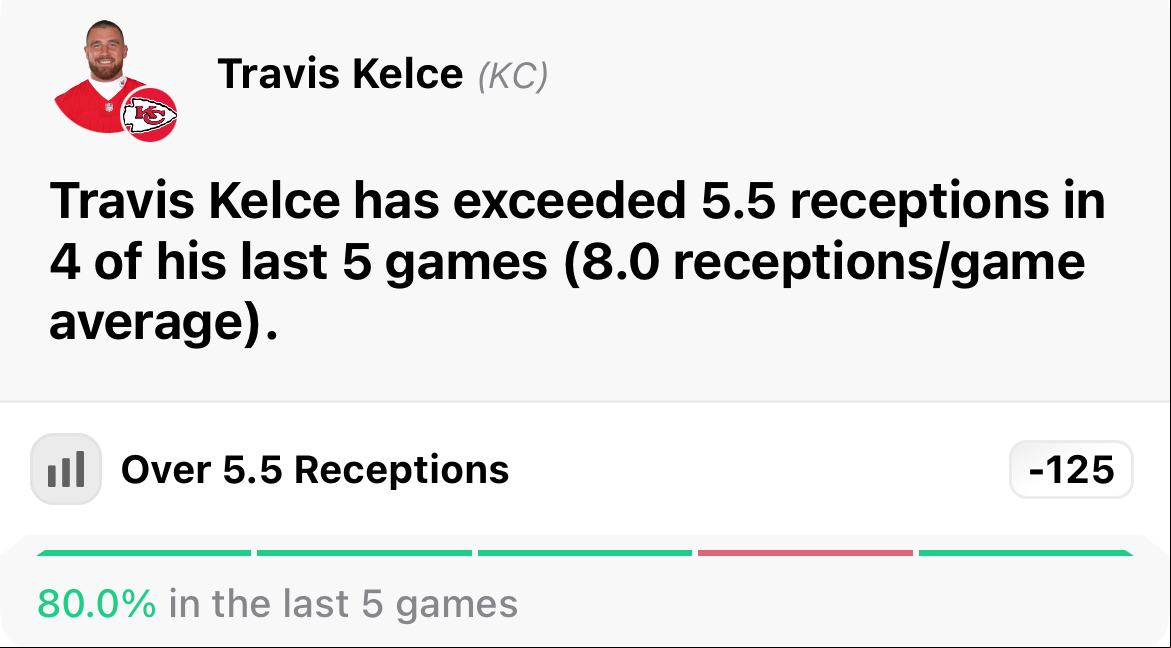 kelce-stat.jpg