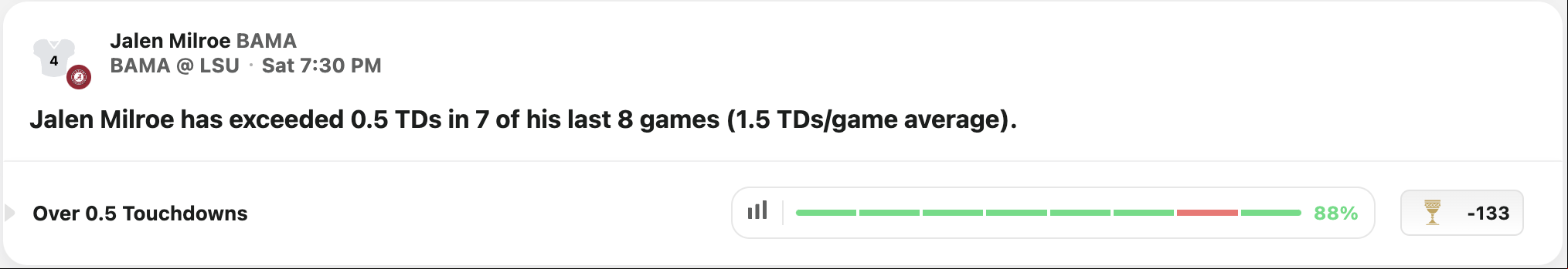 Jalen Milroe Anytime TD featured in our Alabama vs LSU picks and odds