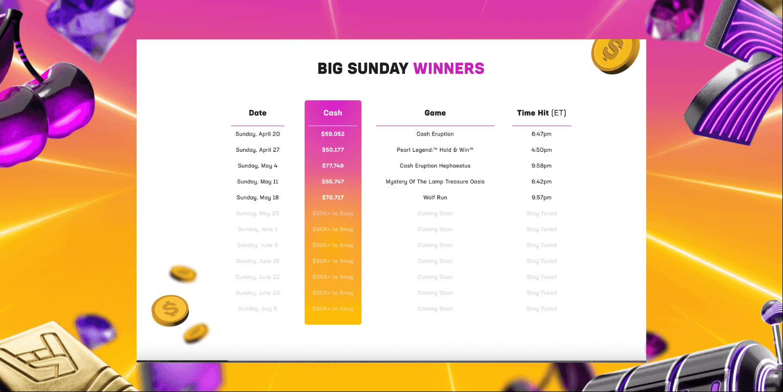 Hard Rock Bet Casino Big Sunday Winners