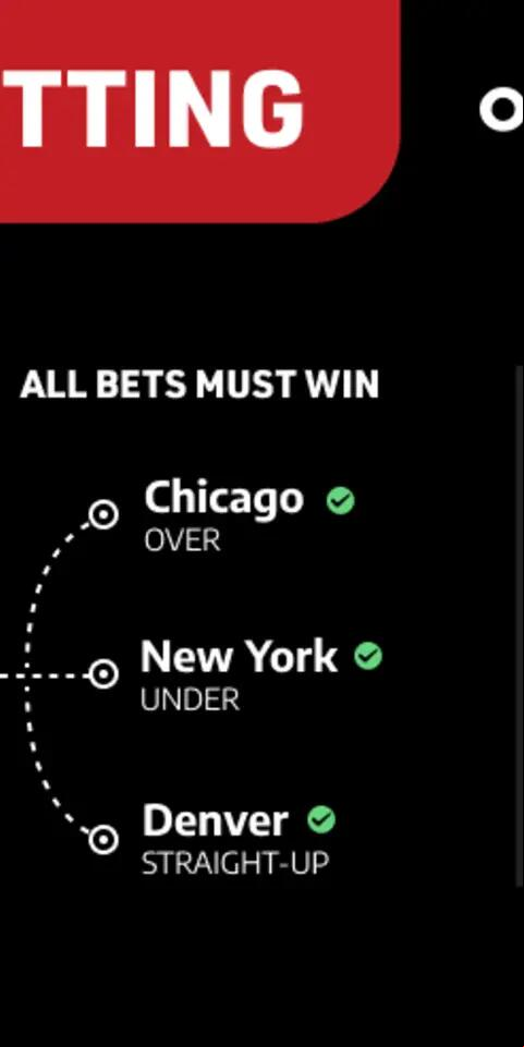 Parlay Betting Explained